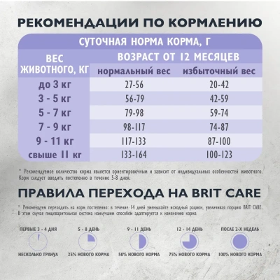 Brit Care Cat Anti-Hairball 7кг белая рыба и индейка сухой для кошек, вывод шерсти (5066278) фото