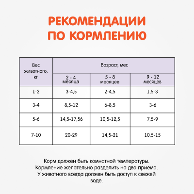 Наша Марка 0,085кг кролик в соусе влажный корм для щенков фото