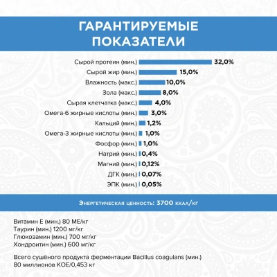 PURELUXE 18,14кг Элитное Питание для собак взрослых с индейкой (939587) фото