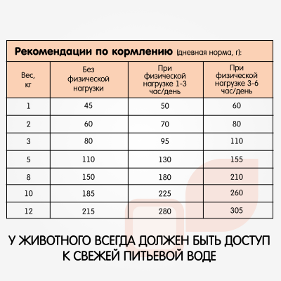 Наша Марка 0,5кг цыпленок+овощи сухой для взрослых собак мелких пород фото