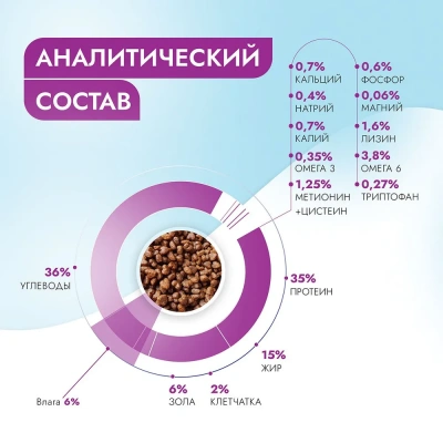 Best Dinner Vet Profi Urinary 0,4кг сухой при струвитном уролитиазе с поддерж. мочевыводящих путей для кошек (406296) фото