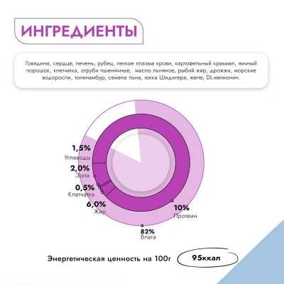 Best Dinner Vet Profi Urinary Exclusive 0,34кг говядина консервы для собак (400638) фото