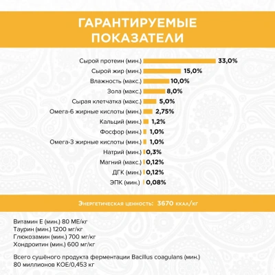 PURELUXE 0,4кг Элитное Питание для домашних кошек с лососем и горошком фото