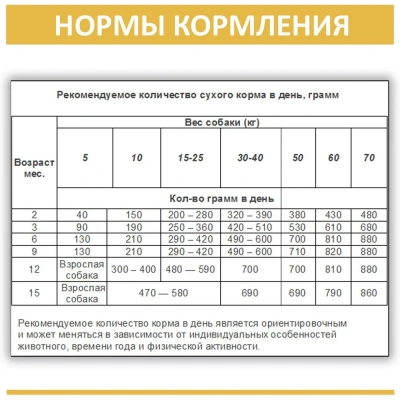 Родные корма 2,045кг (5 фунтов) сухой корм для собак с высокой активностью (537857) фото