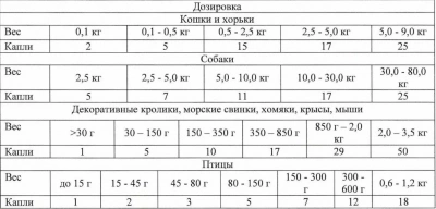 Unitabs Total 50мл витаминно-минеральный комплекс для собак фото