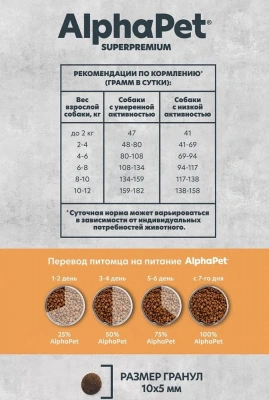AlphaPet Superpremium Monoprotein (АльфаПет) 0,5кг из индейки сухой для взрослых собак мелких пород (652642) фото