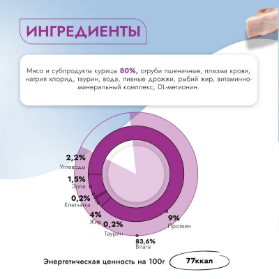 Best Dinner Vet Profi Urinary 0,085кг (диета при мочекаменной болезни) курица кусочки в соусе влажный для кошек (403486) фото