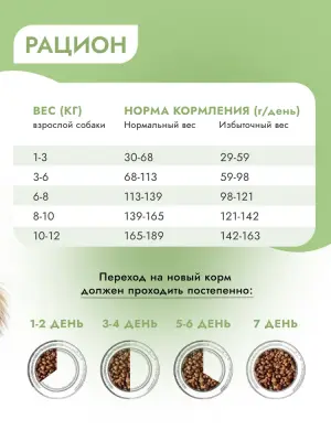 Best Dinner Monoprotein 1,5кг белая рыба с киноа сухой для собак мелких пород (408832) фото