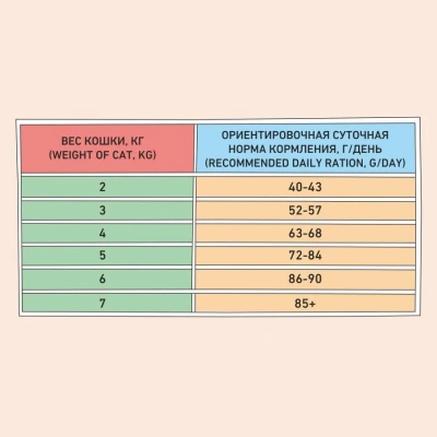ZILLII (Зилли) Cat Urinary Care 2кг индейка сухой для домашних кошек (352222) фото