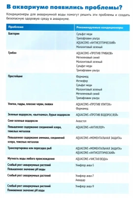 Кондиционер (Зоомир) 50мл Акваконс Моментальная защита для аквариумной воды (2603) фото