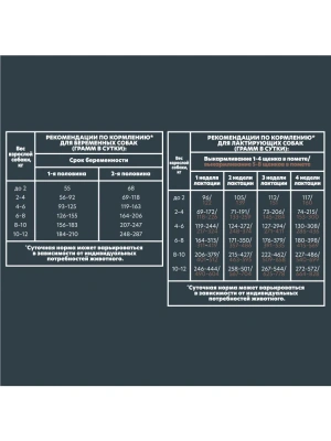 AlphaPet Superpremium (АльфаПет) 1,5кг с ягненком и индейкой сухой для щенков мелких пород (651157) фото