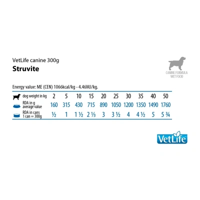 Farmina (Фармина) Vet Life Dog Struvite 0,3кг паштет при струвитах консервы для собак (1305) фото