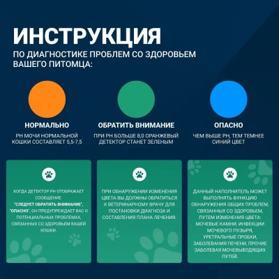 Наполнитель (AromatiCat) 3л силикагелевый ДИАГНОСТИЧЕСКИЙ с гранулами-индикаторами pH (12 фото