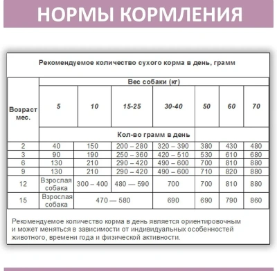 Родные корма 0,409кг (1 фунт) с индейкой сухой корм для собак мелких пород (537963) фото