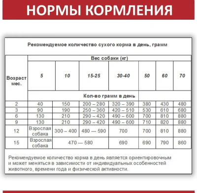 Родные корма 16,38кг (1 пуд) С говядиной корм для собак(538298) фото