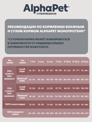 AlphaPet Superpremium Monoprotein (АльфаПет) 0,08кг утка мясные кусочки в соусе для кошек (657944) фото