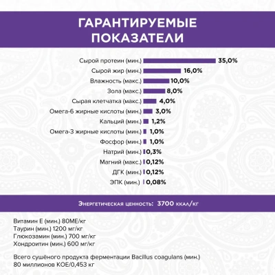 PURELUXE 5кг Элитное Питание для кошек взрослых с индейкой (939808) фото