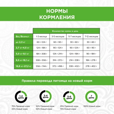 PURELUXE 0,4кг Элитное Питание для активных собак с индейкой и лососем фото