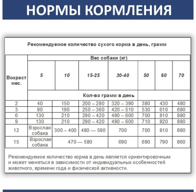 Родные корма 10кг (3,5 пуда) сухой корм для собак крупных пород (139914) фото