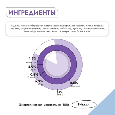 Best Dinner Vet Profi Urinary Exclusive 0,34кг индейка консервы для собак (400676) фото