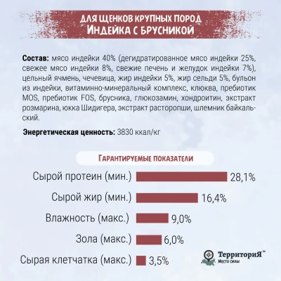ТерриториЯ Кавказ 12кг индейка с брусникой сухой для щенков средних и крупных пород (560155) фото