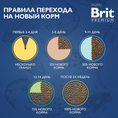 Brit Premium Cat Indoor 0,4кг курица сухой для кошек домашнего содержания (5049233) фото