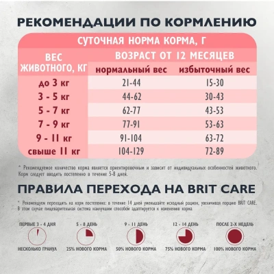 Brit Care Cat Superpremium Sterilised 7кг индейка сухой для стерилизованных кошек, улучшенный обмен  фото