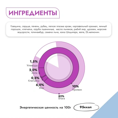 Best Dinner Vet Profi Urinary Exclusive 0,1кг говядина консервы для собак (400614) фото