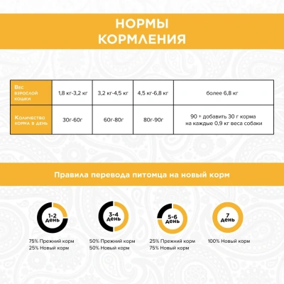 PURELUXE 0,4кг Элитное Питание для домашних кошек с лососем и горошком фото