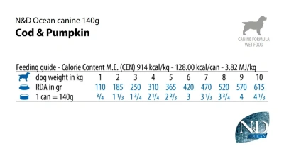 Farmina (Фармина) N&D 0,14кг DOG OCEAN COD & PUMPKIN PUPPY MINI для щенков мини пород треска и тыква фото