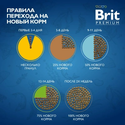 Brit Premium Dog Puppy and Junior Small 3кг курица для щенков и молодых собак (1–12мес.) мелких пород 1–10кг фото
