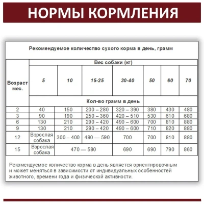 Родные корма 10кг (3,5 пуда) сухой корм для собак всех пород (139945) фото