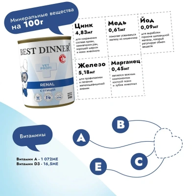 Best Dinner Vet Profi Renal 0,34кг птица (диета против почечной недостаточности) консервы для собак (406685) фото