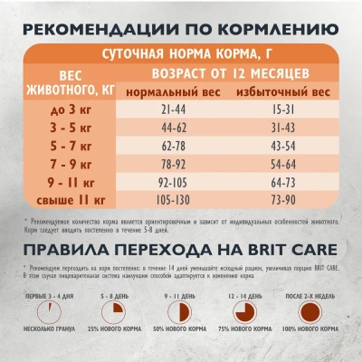 Brit Care Cat Superpremium Sterilised 7кг морская рыба и индейка сухой для стерилизованных кошек, контроль веса фото