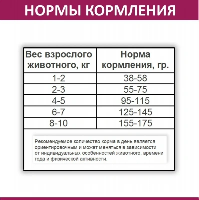 Родные корма 2,045кг (5 фунтов) Мясное рагу сухой для кошек (537703) фото