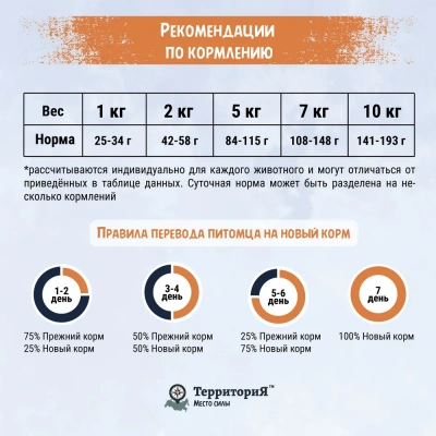 ТерриториЯ Кавказ 2,5кг индейка с морошкой сухой для взрослых собак мелких пород (560193) фото
